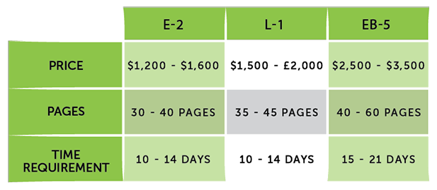 US Visa Business Plan Pricing