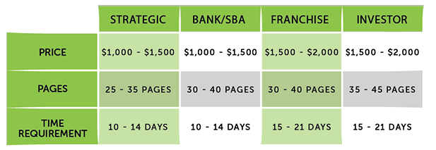 Price for Business Plan